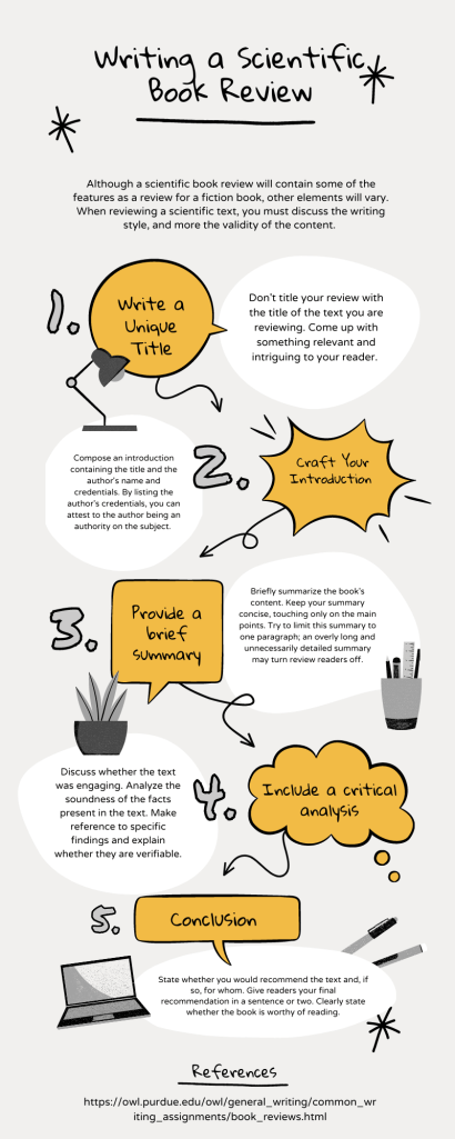 Infographic on writing a scientific book review